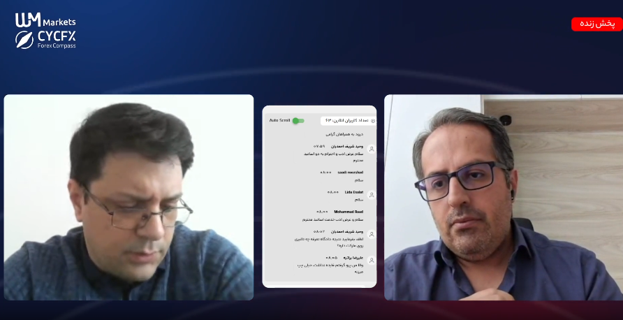 بررسی بازارهای مالی جهان از منظر اقتصاد کلان