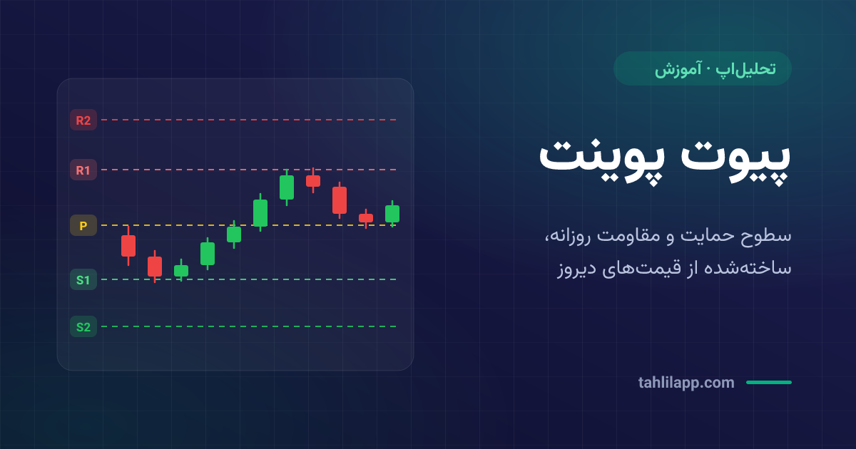 پیوت پوینت