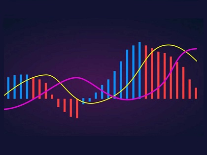 معرفی مهم ترین اندیکاتورها