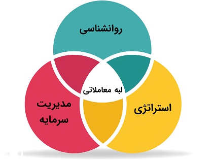 لبه معاملاتی