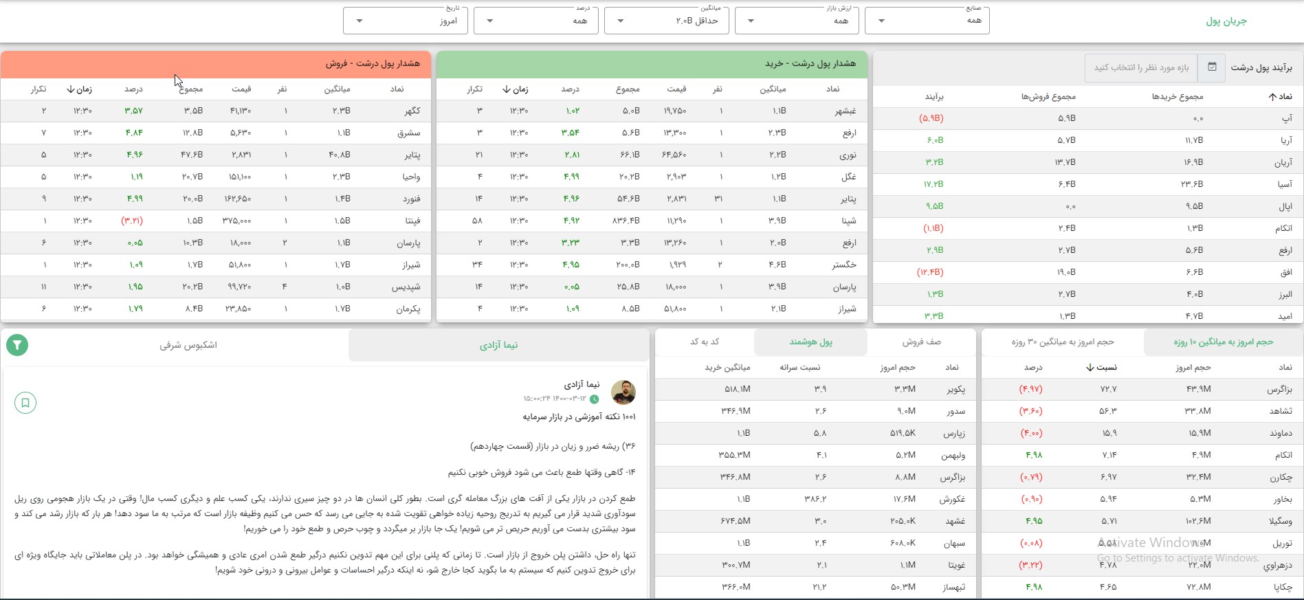 قابلیت های تحلیل اپ - قسمت 2
