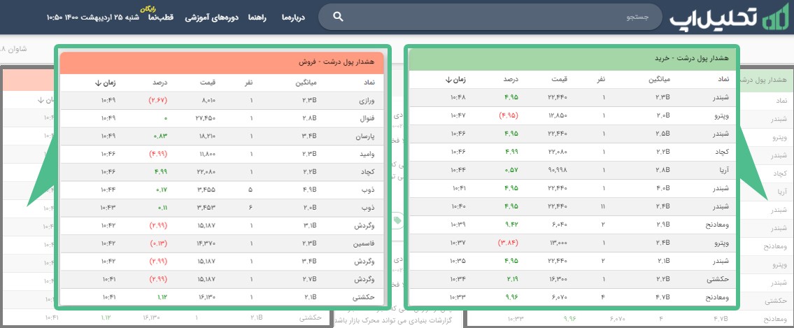 قابلیت های تحلیل اپ - قسمت 1