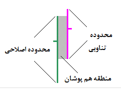 آموزش نرم افزار داینامیک تریدر – قسمت 41
