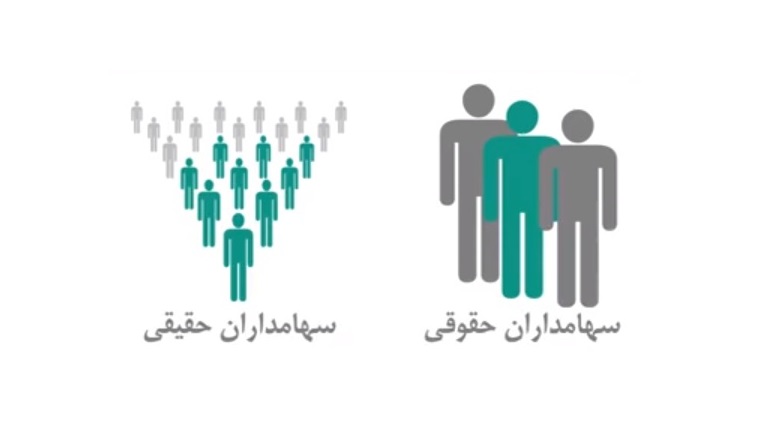 سهامداران حقیقی و حقوقی