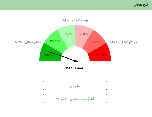 نرم‌ افزار تعادلی - قسمت 1